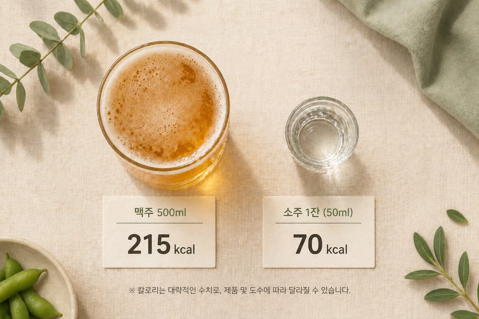 알코올·탄수화물·지방의 g당 칼로리 비교