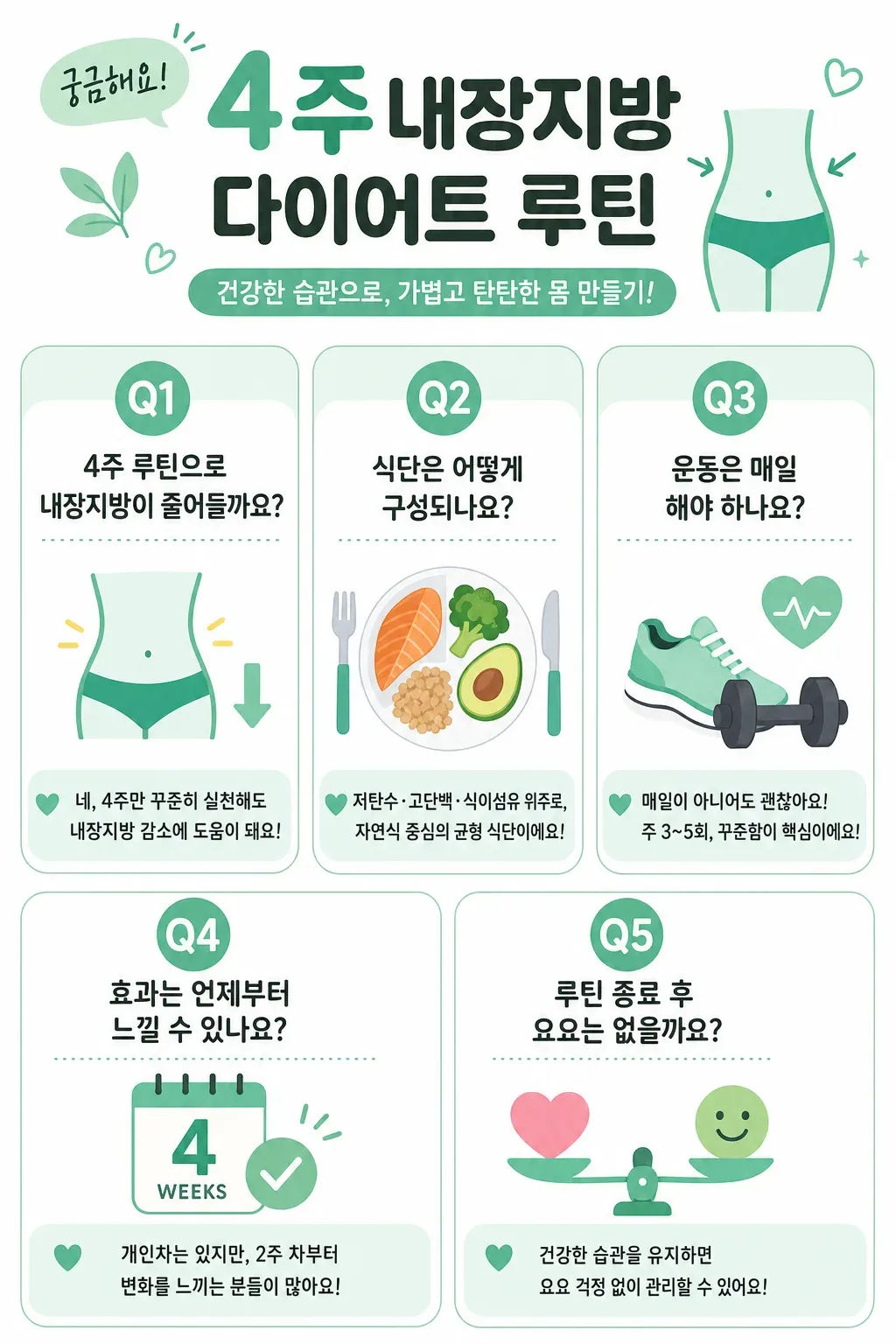 내장지방 4주 루틴 자주 묻는 질문 Q&A