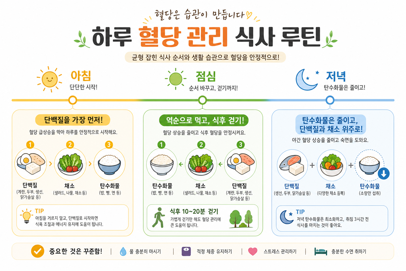 하루 3끼 혈당 관리 루틴