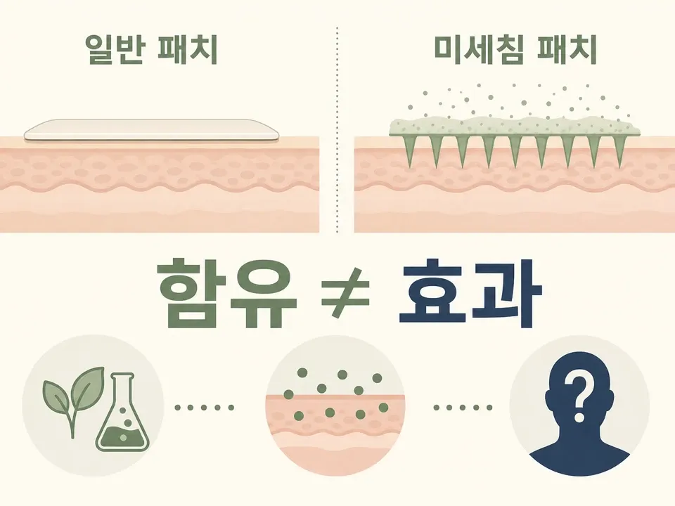 글루타치온 패치 전달