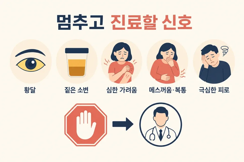 아슈와간다 간손상 신호