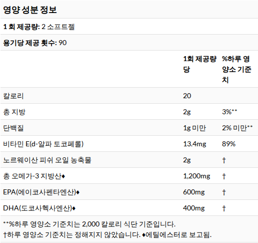 Carlson Super Omega-3 Gems 성분표