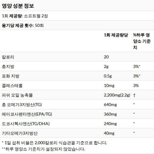 CGN 오메가3 프리미엄 성분표