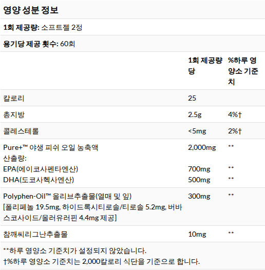 Life Extension 슈퍼 오메가3 성분표